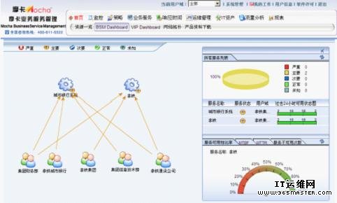 服务器资源监控美云如何实现高效运维与资源优化? 第2张 服务器资源监控美云如何实现高效运维与资源优化? 第2张