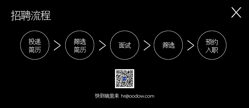 招聘网站如何设计实现?招聘网站开发制作流程详解 第1张 招聘网站如何设计实现?招聘网站开发制作流程详解 第1张