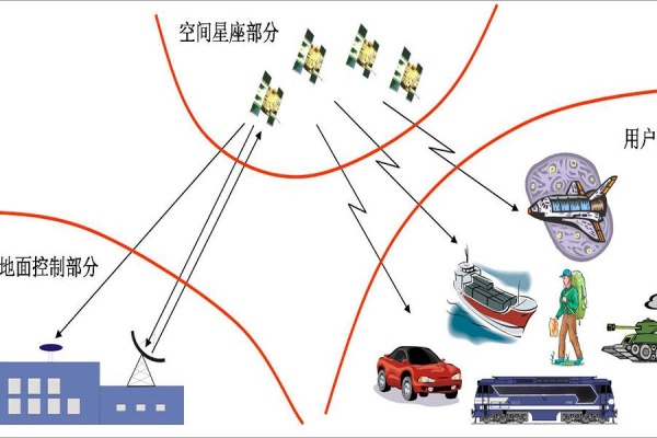 GPS定位系统网站是什么?详解其定义、作用及常见功能 第1张 GPS定位系统网站是什么?详解其定义、作用及常见功能 第1张