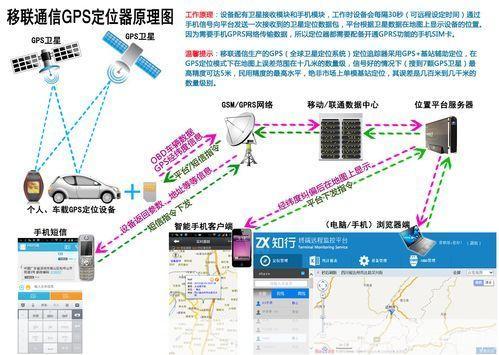 GPS定位系统网站是什么?详解其定义、作用及常见功能 第2张 GPS定位系统网站是什么?详解其定义、作用及常见功能 第2张