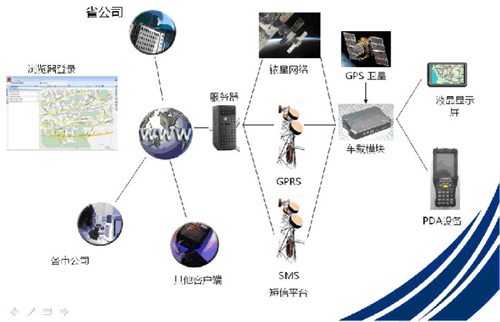 GPS定位系统网站是什么?详解其定义、作用及常见功能 第3张 GPS定位系统网站是什么?详解其定义、作用及常见功能 第3张