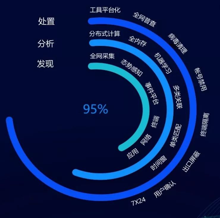 安全环保大数据驱动不足,如何突破应用瓶颈提升效能? 第1张 安全环保大数据驱动不足,如何突破应用瓶颈提升效能? 第1张