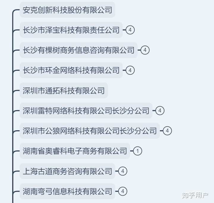 长沙软件开发网站哪家好?长沙软件开发公司排名推荐 第2张 长沙软件开发网站哪家好?长沙软件开发公司排名推荐 第2张