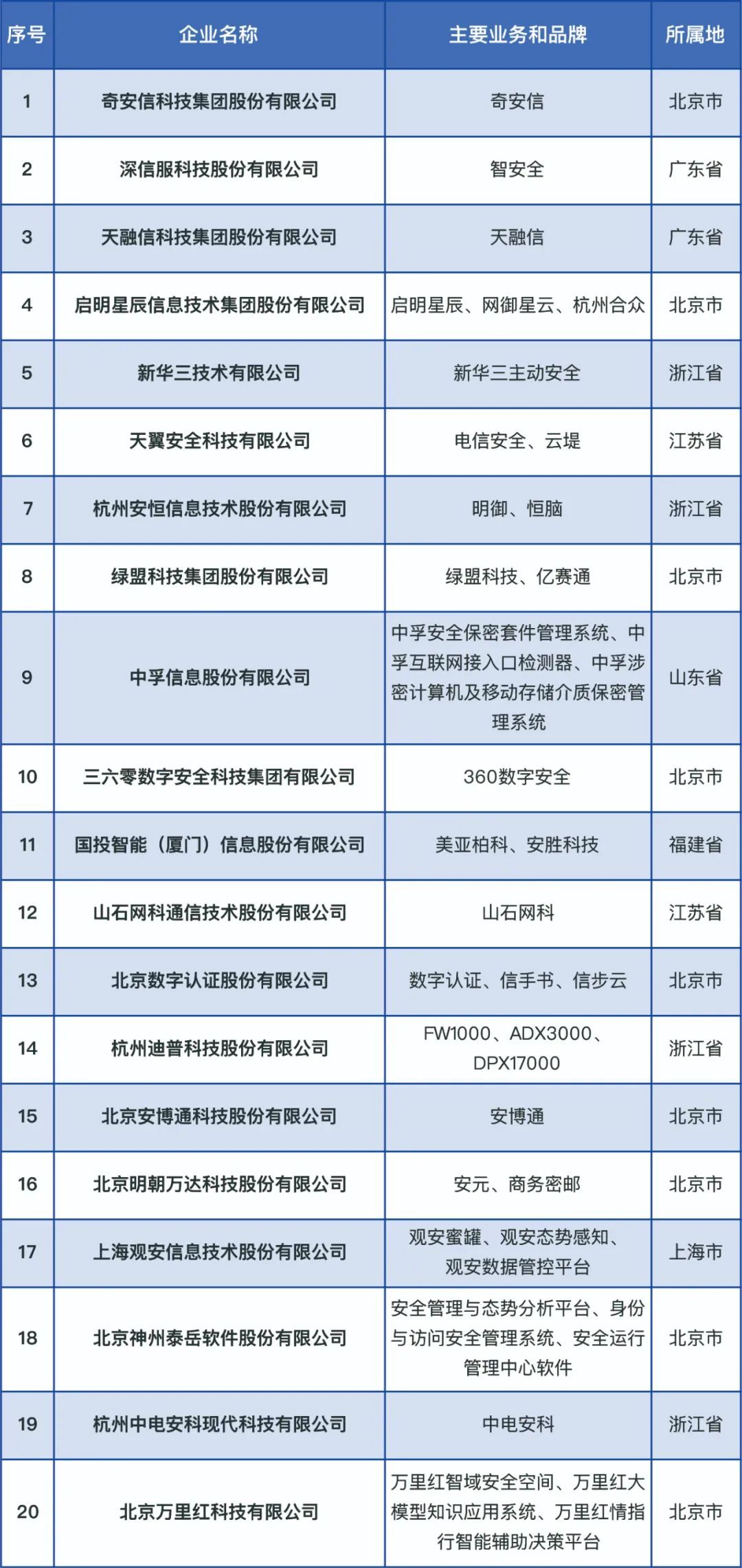 长沙软件开发网站哪家好?长沙软件开发公司排名推荐 第3张 长沙软件开发网站哪家好?长沙软件开发公司排名推荐 第3张
