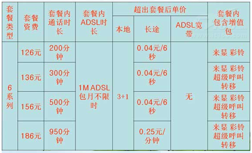 铁通宽带升级怎么弄?铁通宽带升级多少钱 第2张 铁通宽带升级怎么弄?铁通宽带升级多少钱 第2张