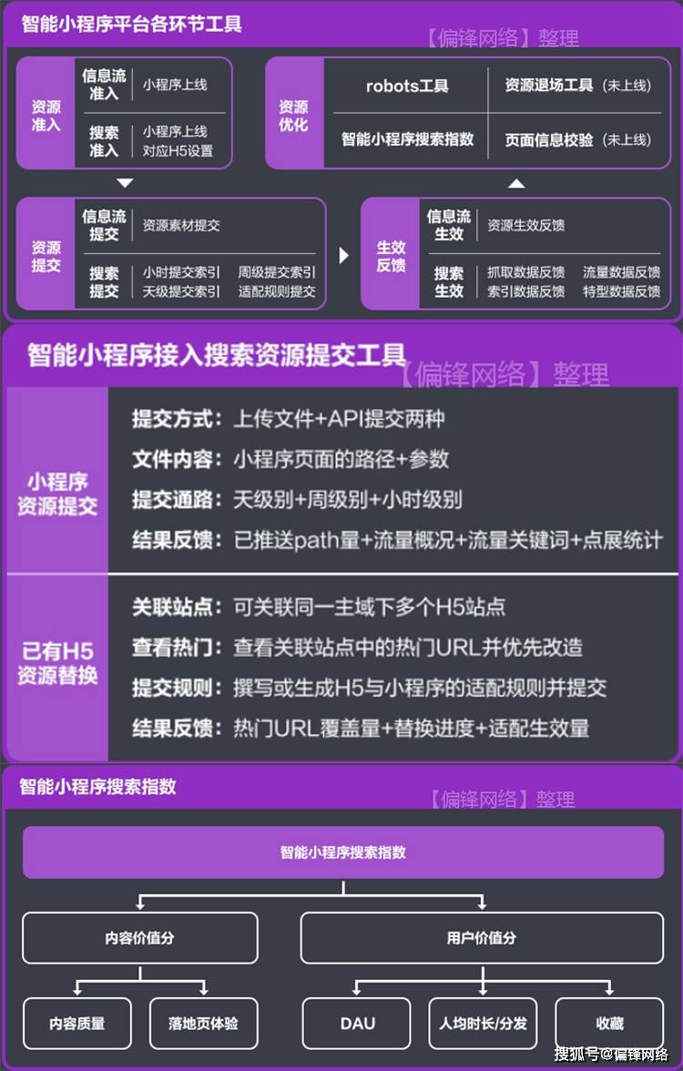 电商开发报价究竟多少才算合理?揭秘电商项目成本大揭秘! 第2张 电商开发报价究竟多少才算合理?揭秘电商项目成本大揭秘! 第2张
