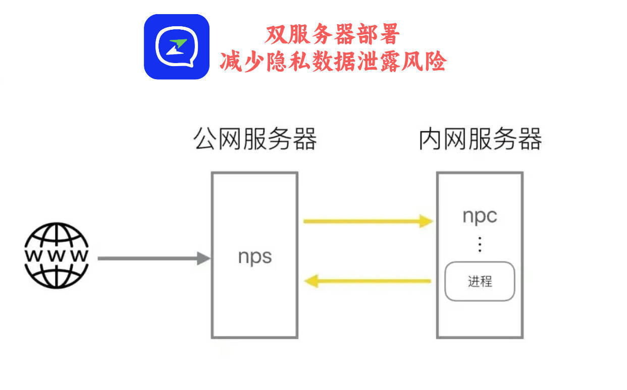 服务器如何安全读取客户端本地文件?权限与风险如何平衡? 第1张 服务器如何安全读取客户端本地文件?权限与风险如何平衡? 第1张