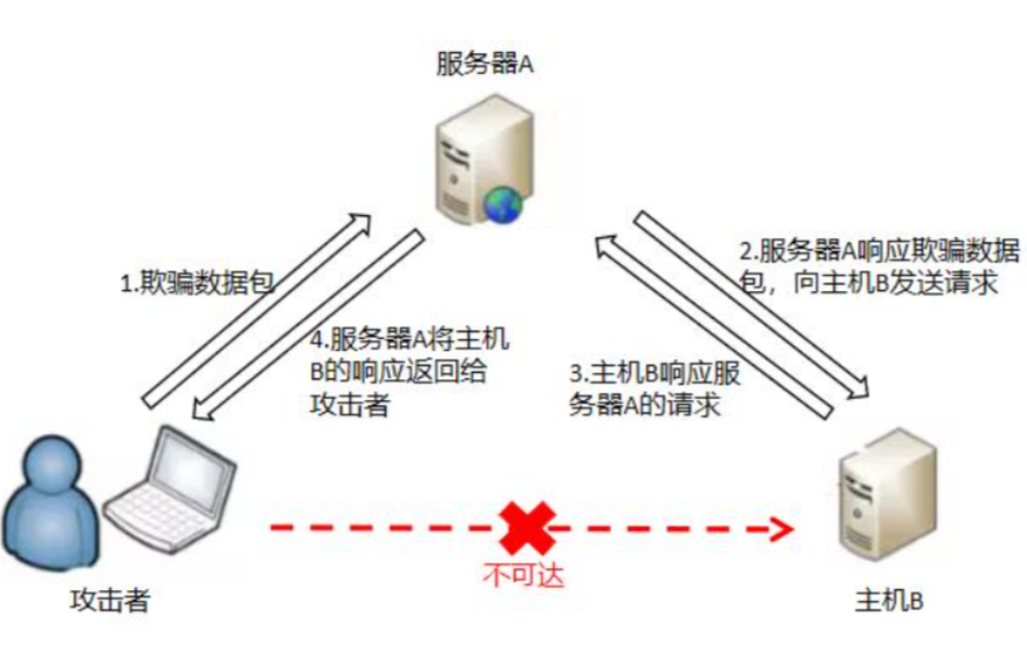 服务器如何安全读取客户端本地文件?权限与风险如何平衡? 第3张 服务器如何安全读取客户端本地文件?权限与风险如何平衡? 第3张