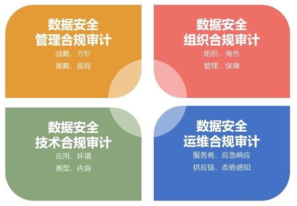 安全审计如何看配置?新手必看的具体方法步骤 第3张 安全审计如何看配置?新手必看的具体方法步骤 第3张
