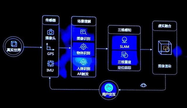 光环大数据可视化分析是什么,光环大数据可视化分析平台 第2张 光环大数据可视化分析是什么,光环大数据可视化分析平台 第2张
