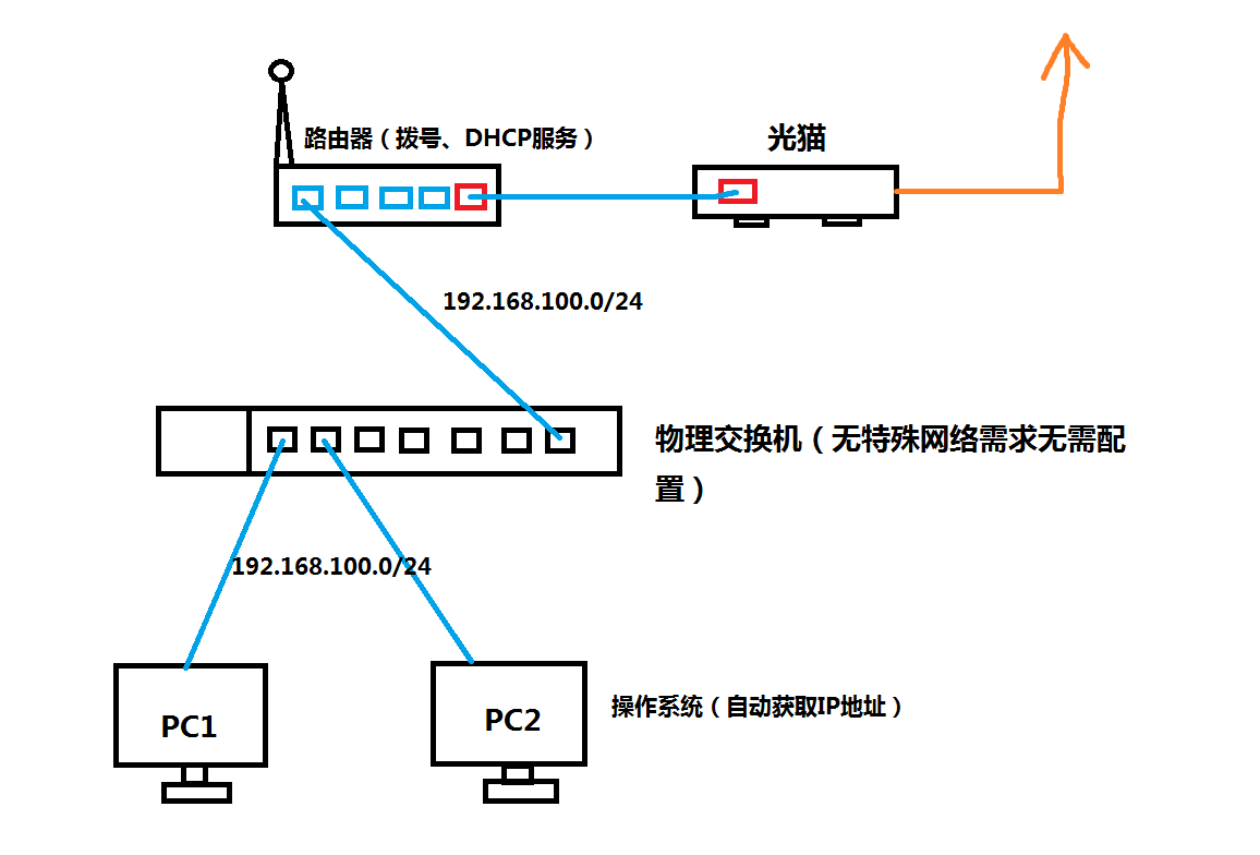 光纤猫设置虚拟主机,光纤猫怎么设置虚拟主机? 第1张 光纤猫设置虚拟主机,光纤猫怎么设置虚拟主机? 第1张