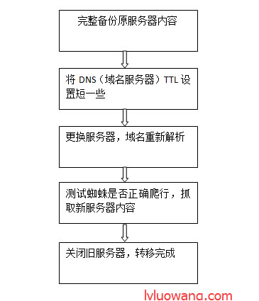 服务器网站怎么发布?服务器网站发布流程及常见问题 第2张 服务器网站怎么发布?服务器网站发布流程及常见问题 第2张
