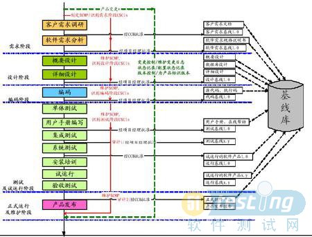 SCM配置管理中,如何确保项目配置的持续一致性和效率优化? 第1张 SCM配置管理中,如何确保项目配置的持续一致性和效率优化? 第1张