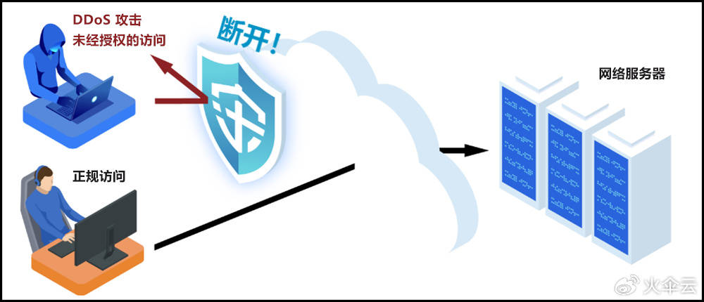 防分布攻破推荐有哪些高效策略和工具,能真正保障网站安全稳定运行? 第2张 防分布攻破推荐有哪些高效策略和工具,能真正保障网站安全稳定运行? 第2张