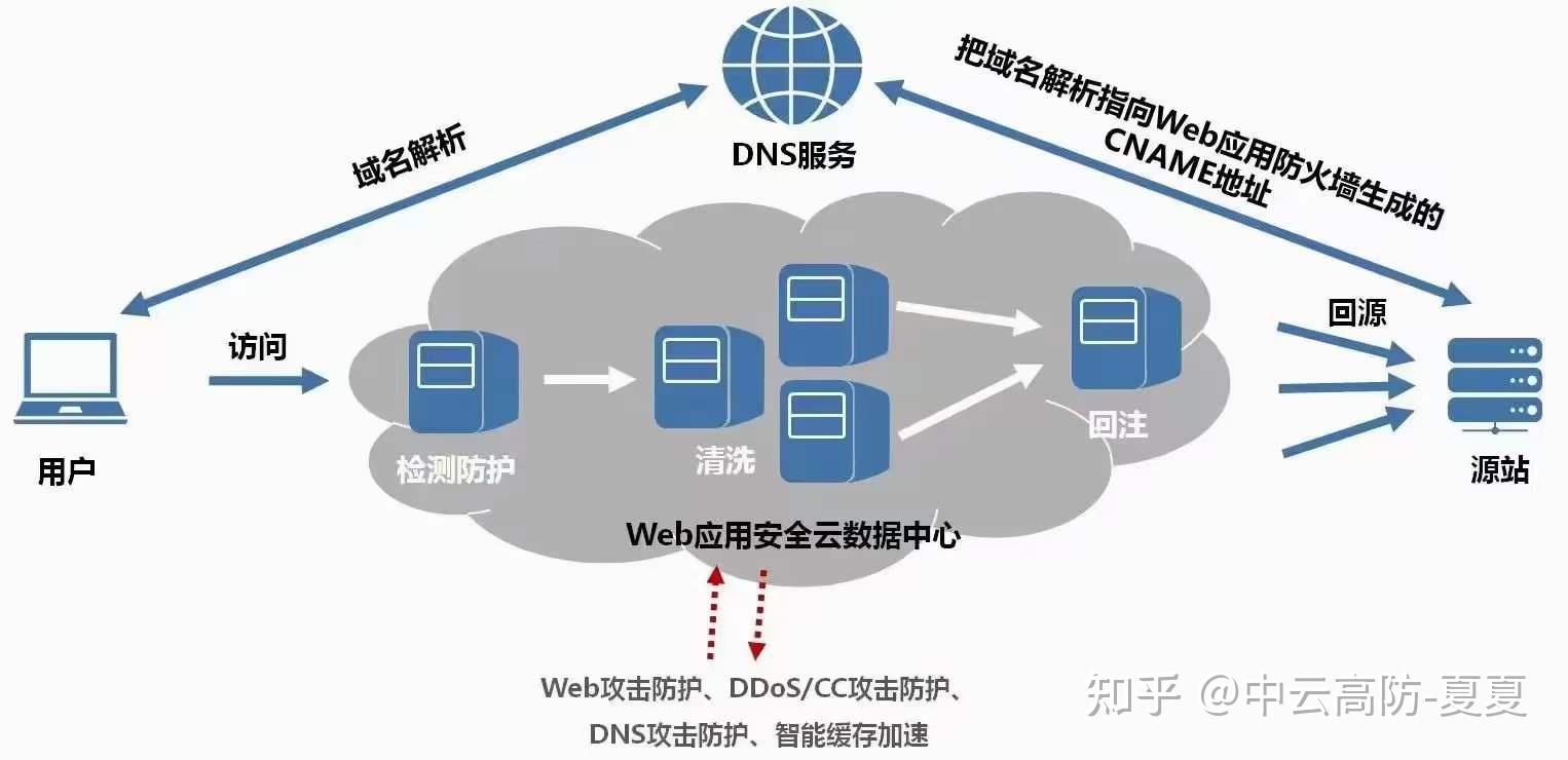 防分布攻破推荐有哪些高效策略和工具,能真正保障网站安全稳定运行? 第3张 防分布攻破推荐有哪些高效策略和工具,能真正保障网站安全稳定运行? 第3张