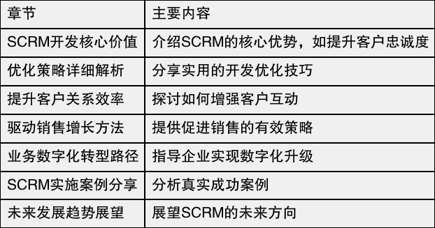 SCM配置管理中,如何确保项目配置的持续一致性和效率优化? 第2张 SCM配置管理中,如何确保项目配置的持续一致性和效率优化? 第2张