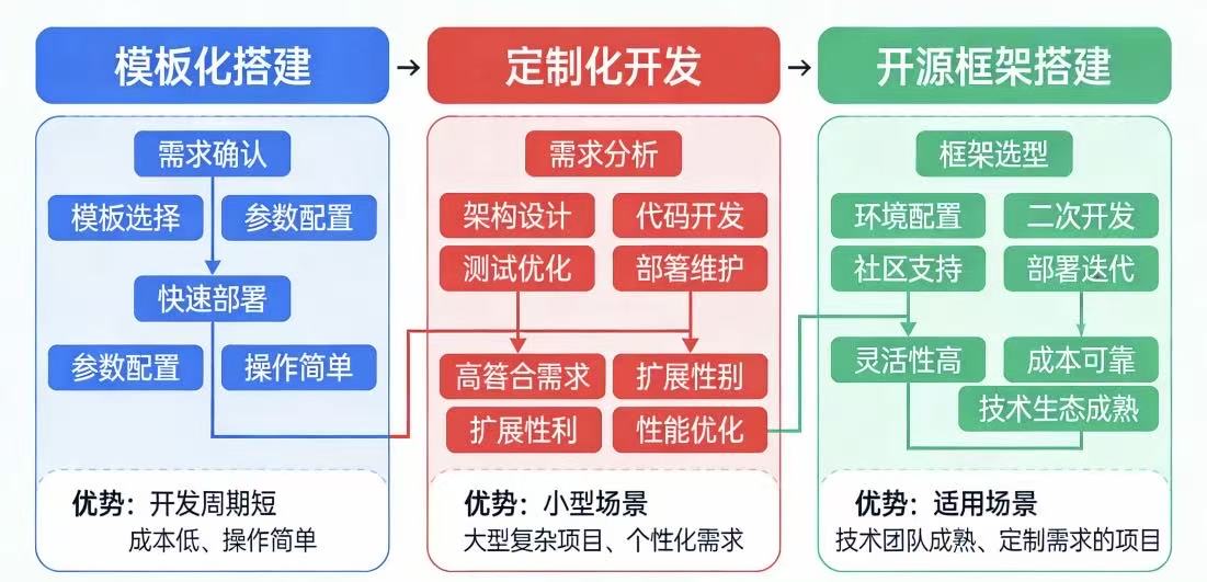 莱芜小程序开发价格多少?莱芜定制小程序开发费用报价 第2张 莱芜小程序开发价格多少?莱芜定制小程序开发费用报价 第2张