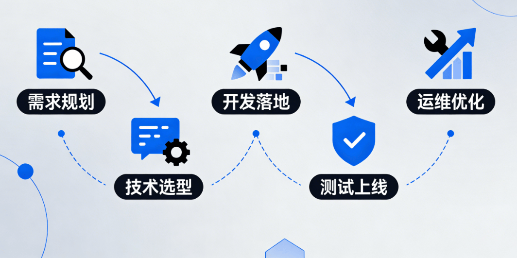 如何深入探索与高效开发h5制作技术的奥秘? 第3张 如何深入探索与高效开发h5制作技术的奥秘? 第3张