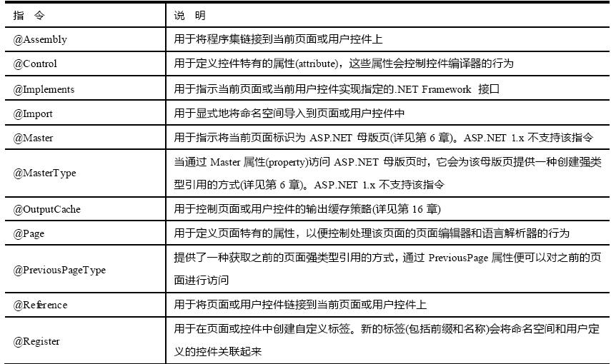 asp.net网页开发中,哪些常用类库是不可或缺的?揭秘高效开发秘籍 第2张 asp.net网页开发中,哪些常用类库是不可或缺的?揭秘高效开发秘籍 第2张