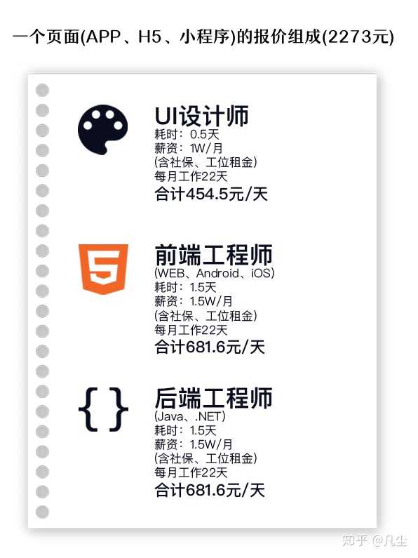 公司网站设计带开发价格多少?行业参考报价解析! 第2张 公司网站设计带开发价格多少?行业参考报价解析! 第2张