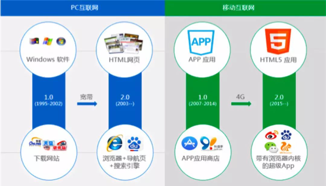 微信上开发的app是什么?微信开发app多少钱 第3张 微信上开发的app是什么?微信开发app多少钱 第3张