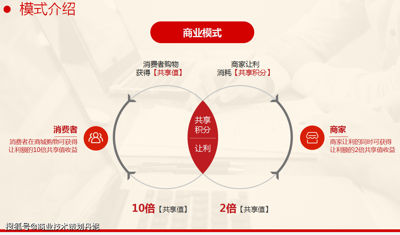 电商与开发商合作模式是什么?电商与开发商如何共赢 第2张 电商与开发商合作模式是什么?电商与开发商如何共赢 第2张