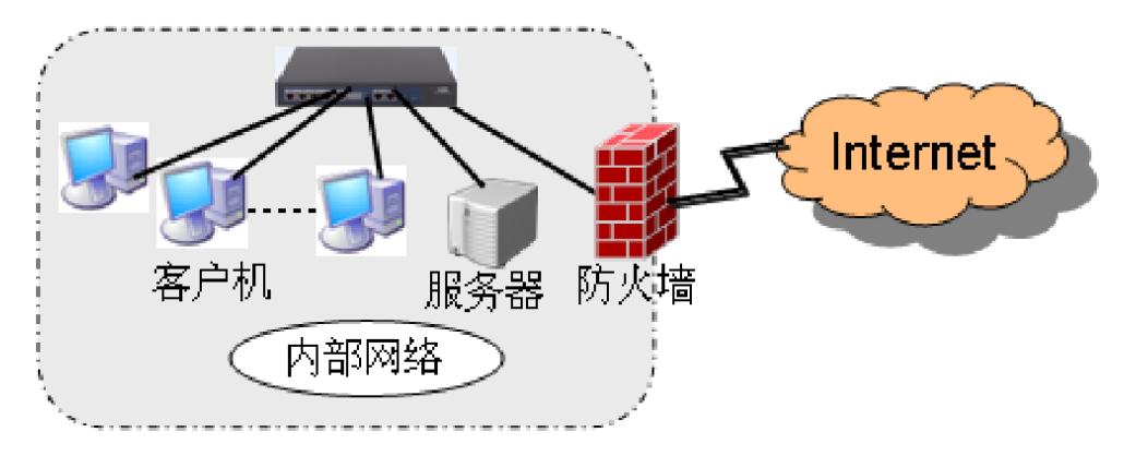 为何防火墙配置允许特定应用程序运行,而非全面封锁? 第1张 为何防火墙配置允许特定应用程序运行,而非全面封锁? 第1张