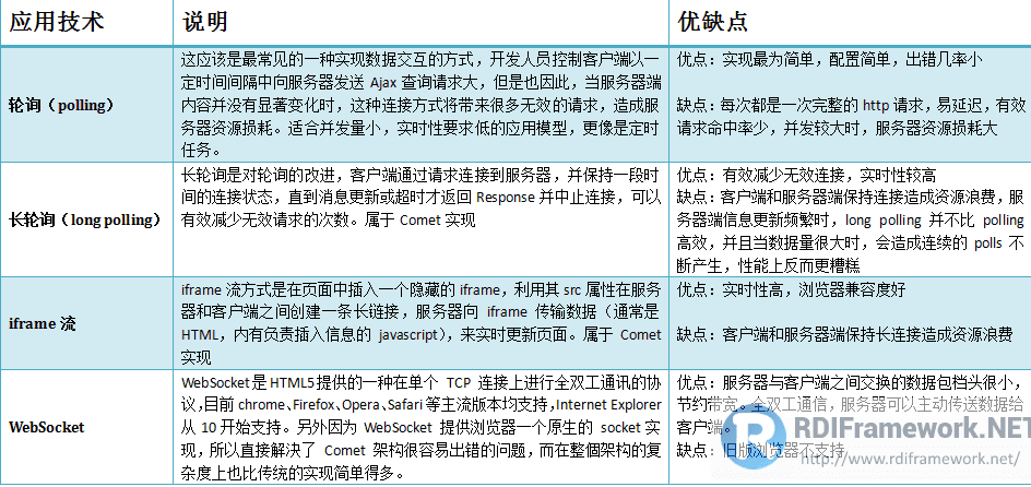 如何用ASP.NET实现网站消息推送?常见问题与解决方案详解 第3张 如何用ASP.NET实现网站消息推送?常见问题与解决方案详解 第3张