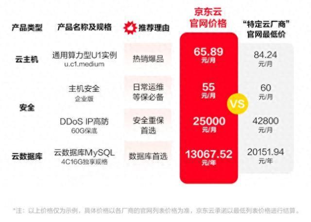 光环云主机怎么样?光环云主机价格贵吗 第2张 光环云主机怎么样?光环云主机价格贵吗 第2张