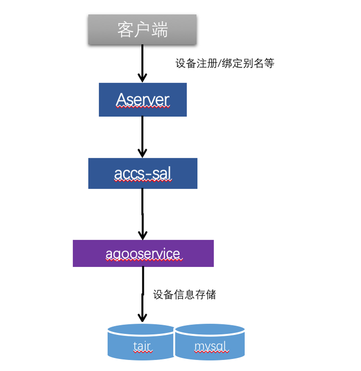 ASP Click事件处理逻辑详解,如何实现页面点击交互功能? 第3张 ASP Click事件处理逻辑详解,如何实现页面点击交互功能? 第3张