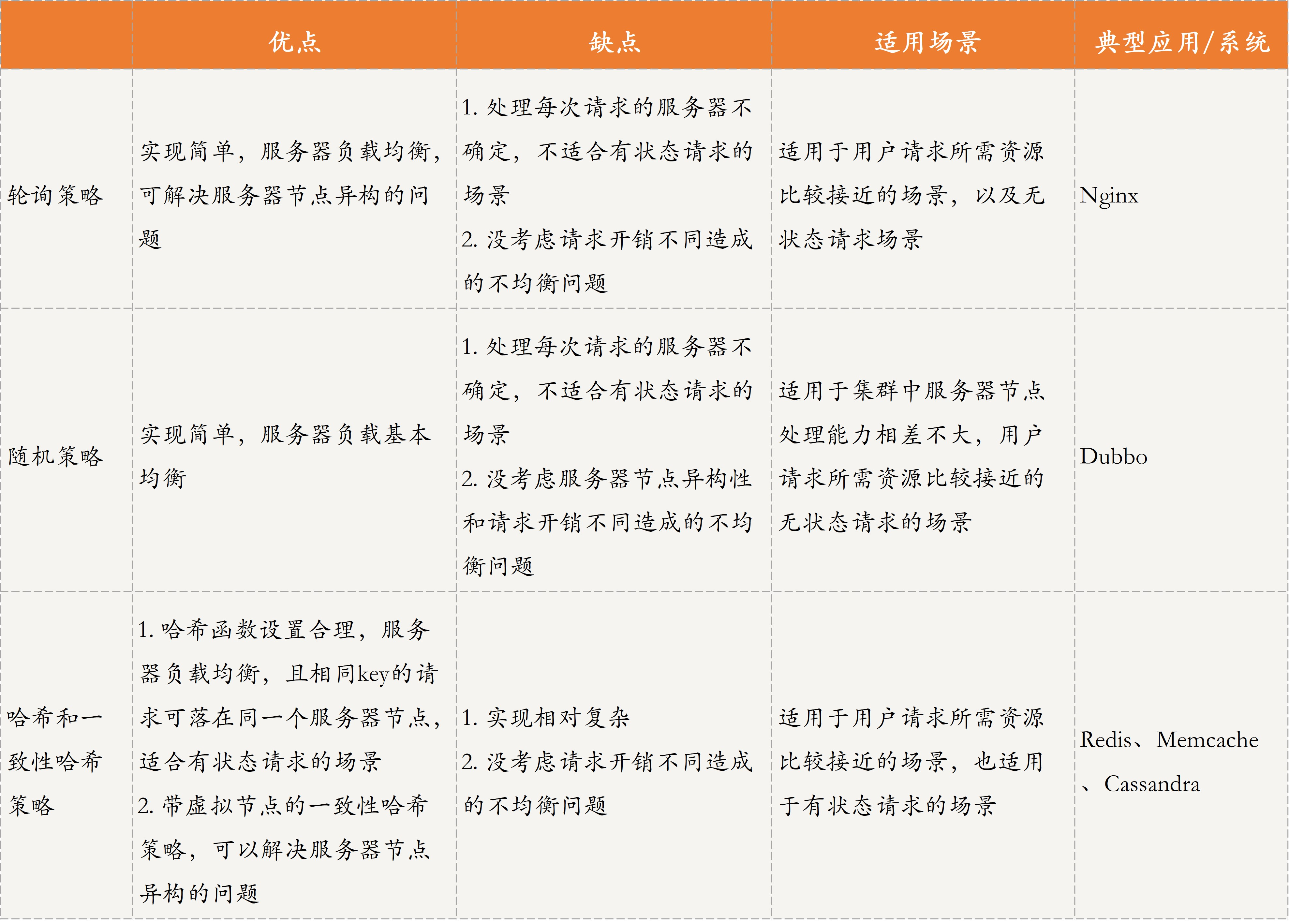 负载均衡配置申请工单需满足哪些条件才能快速审批？ 第2张