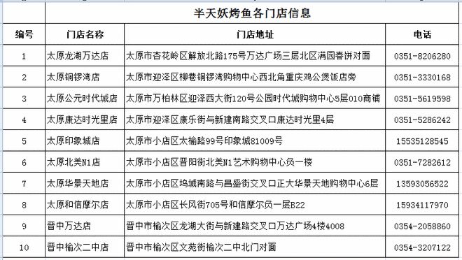 太原微信网站开发多少钱?太原微信网站开发价格多少? 第2张 太原微信网站开发多少钱?太原微信网站开发价格多少? 第2张