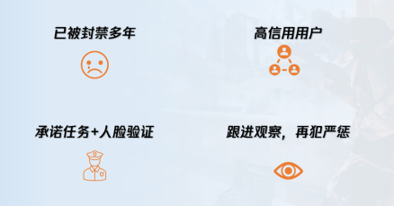 辅助加入网络验证,这一举措背后的原因和效果究竟如何? 第1张 辅助加入网络验证,这一举措背后的原因和效果究竟如何? 第1张