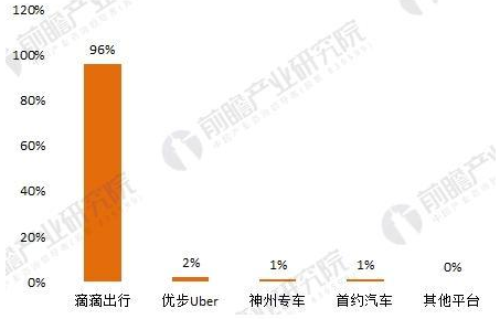 网约车系统开发成本究竟几何?不同规模需求价格差异揭秘! 第3张 网约车系统开发成本究竟几何?不同规模需求价格差异揭秘! 第3张