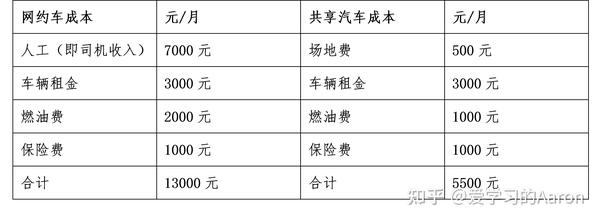 网约车系统开发成本究竟几何?不同规模需求价格差异揭秘! 第1张 网约车系统开发成本究竟几何?不同规模需求价格差异揭秘! 第1张