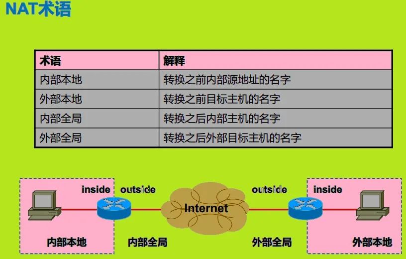 防火墙配置NAT双向地址转换,如何确保内外网安全与高效通信? 第3张 防火墙配置NAT双向地址转换,如何确保内外网安全与高效通信? 第3张