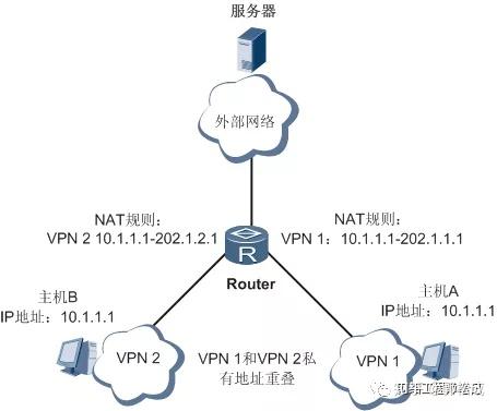 防火墙配置NAT双向地址转换,如何确保内外网安全与高效通信? 第2张 防火墙配置NAT双向地址转换,如何确保内外网安全与高效通信? 第2张
