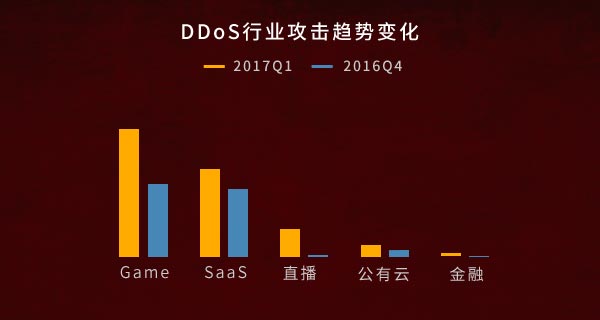 为何防分布攻破折扣如此受欢迎?揭秘性价比与安全性的完美结合之谜! 第1张 为何防分布攻破折扣如此受欢迎?揭秘性价比与安全性的完美结合之谜! 第1张