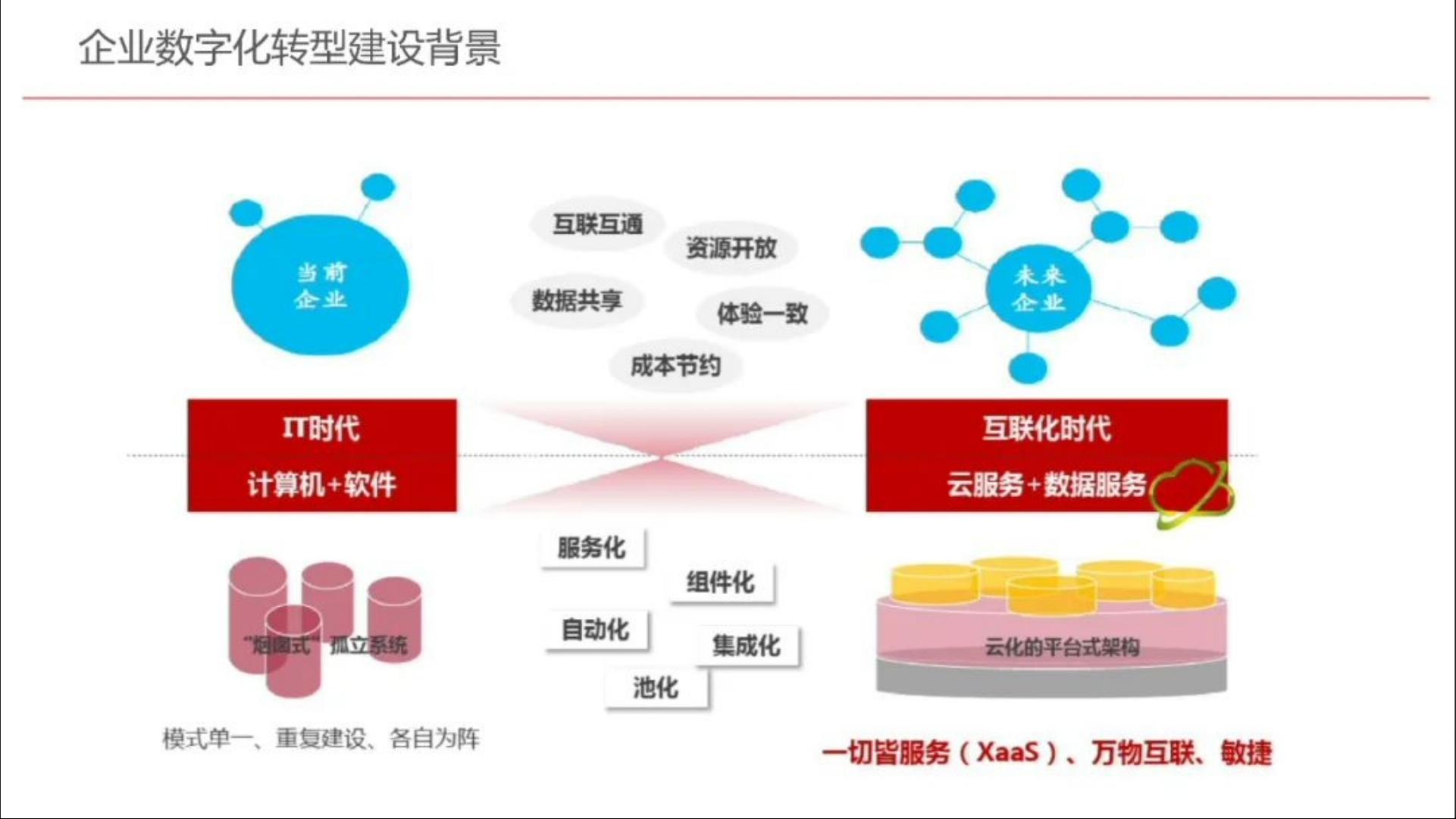 品牌网站开发策划书,如何制定有效策略实现品牌数字化转型? 第2张 品牌网站开发策划书,如何制定有效策略实现品牌数字化转型? 第2张