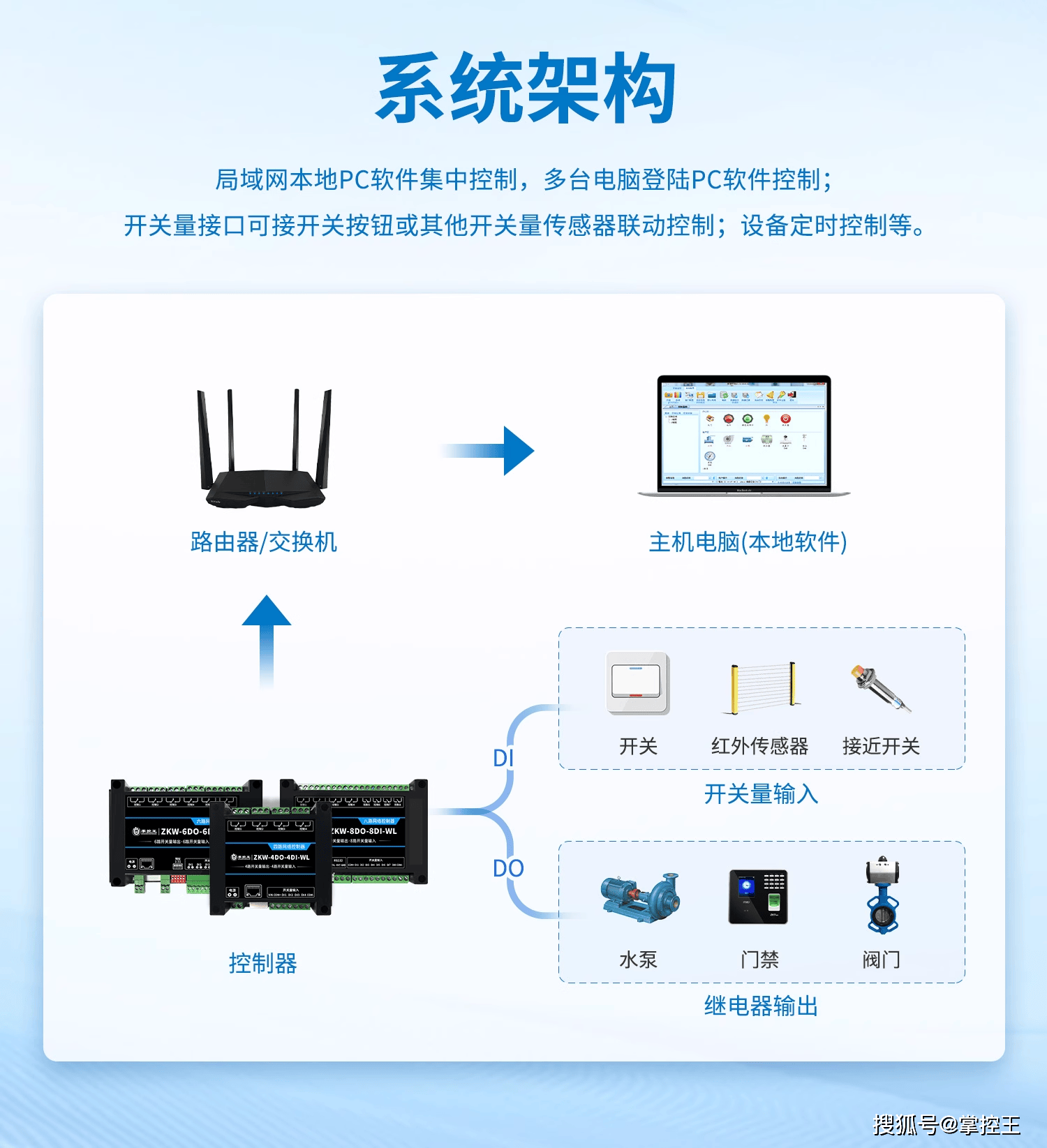 榆林远程服务器,其性能与稳定性如何,有何优势及适用场景? 第3张 榆林远程服务器,其性能与稳定性如何,有何优势及适用场景? 第3张
