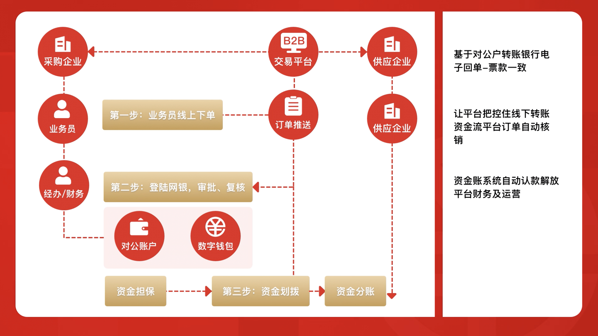 线下金融理财平台开发怎么做？线下金融理财平台开发费用及流程详解 第2张