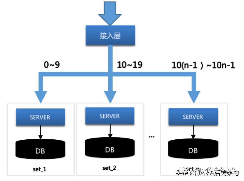 负载均衡配置中,如何实现最少访问量优化? 第3张 负载均衡配置中,如何实现最少访问量优化? 第3张