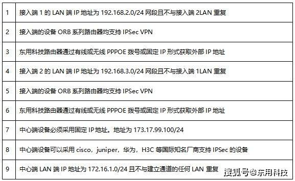Cisco 梯子路由器配置时连接失败?详解常见问题与解决步骤指南 第3张 Cisco 梯子路由器配置时连接失败?详解常见问题与解决步骤指南 第3张
