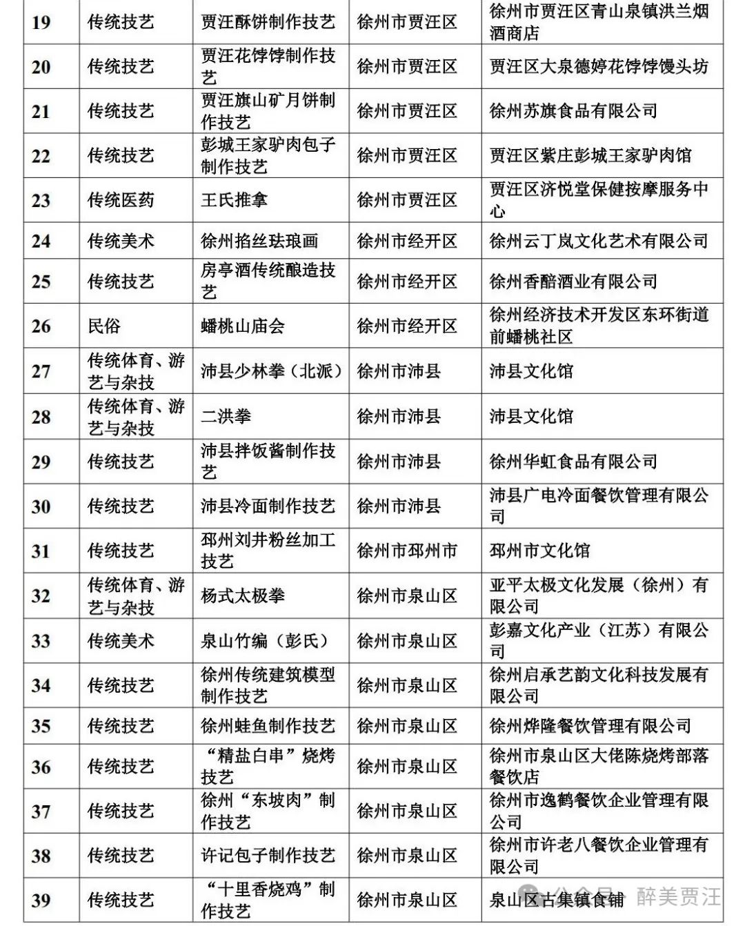 贾汪微网站开发哪家好?贾汪微网站制作价格多少钱 第3张 贾汪微网站开发哪家好?贾汪微网站制作价格多少钱 第3张