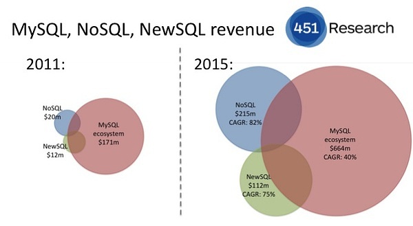 非关系型数据库NoSQL,为何选择、如何应用及挑战解析? 第2张 非关系型数据库NoSQL,为何选择、如何应用及挑战解析? 第2张