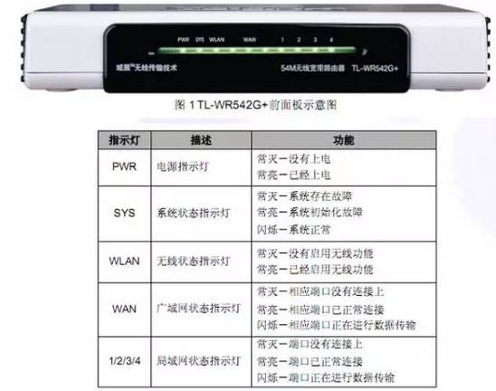宽带1062是什么,宽带1062故障怎么解决 第2张 宽带1062是什么,宽带1062故障怎么解决 第2张