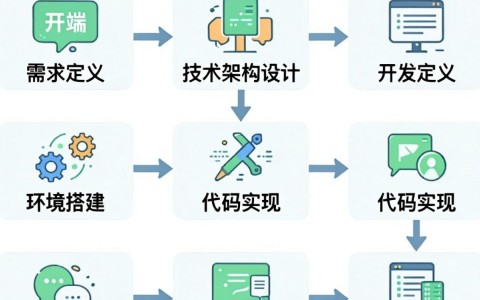开发小程序完整流程是怎样的?新手开发小程序详细步骤解析 第3张 开发小程序完整流程是怎样的?新手开发小程序详细步骤解析 第3张
