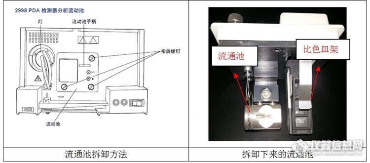 光电检测器死机了怎么重启?光电检测器死机重启方法 第2张 光电检测器死机了怎么重启?光电检测器死机重启方法 第2张