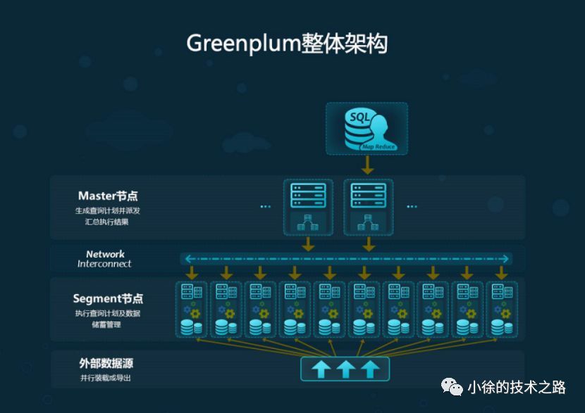 Greenplum数据库促销期间,如何选择合适的优惠方案? 第1张 Greenplum数据库促销期间,如何选择合适的优惠方案? 第1张