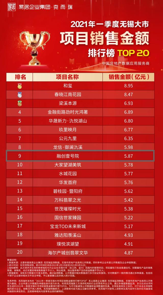 无锡小程序开发商哪家靠谱?无锡小程序开发公司排名 第2张 无锡小程序开发商哪家靠谱?无锡小程序开发公司排名 第2张